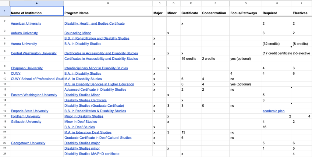 Screenshot of database; Google sheets spreadsheet