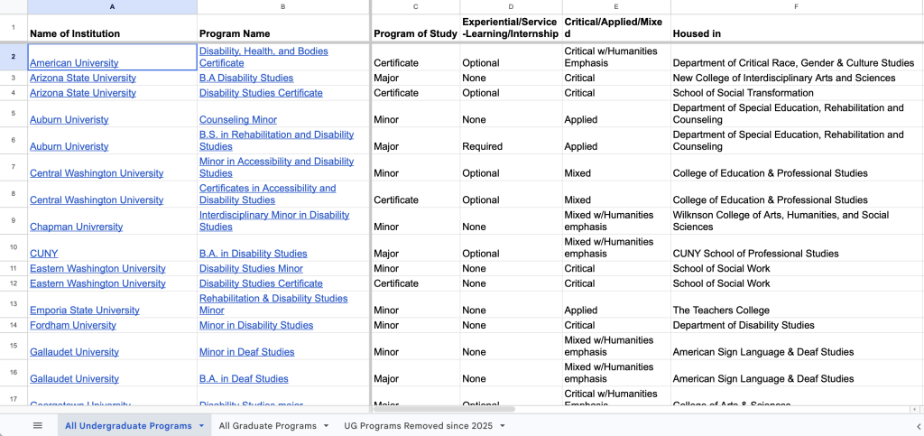 Screenshot of the database. A white spreadsheet with black text and hyperlinks.